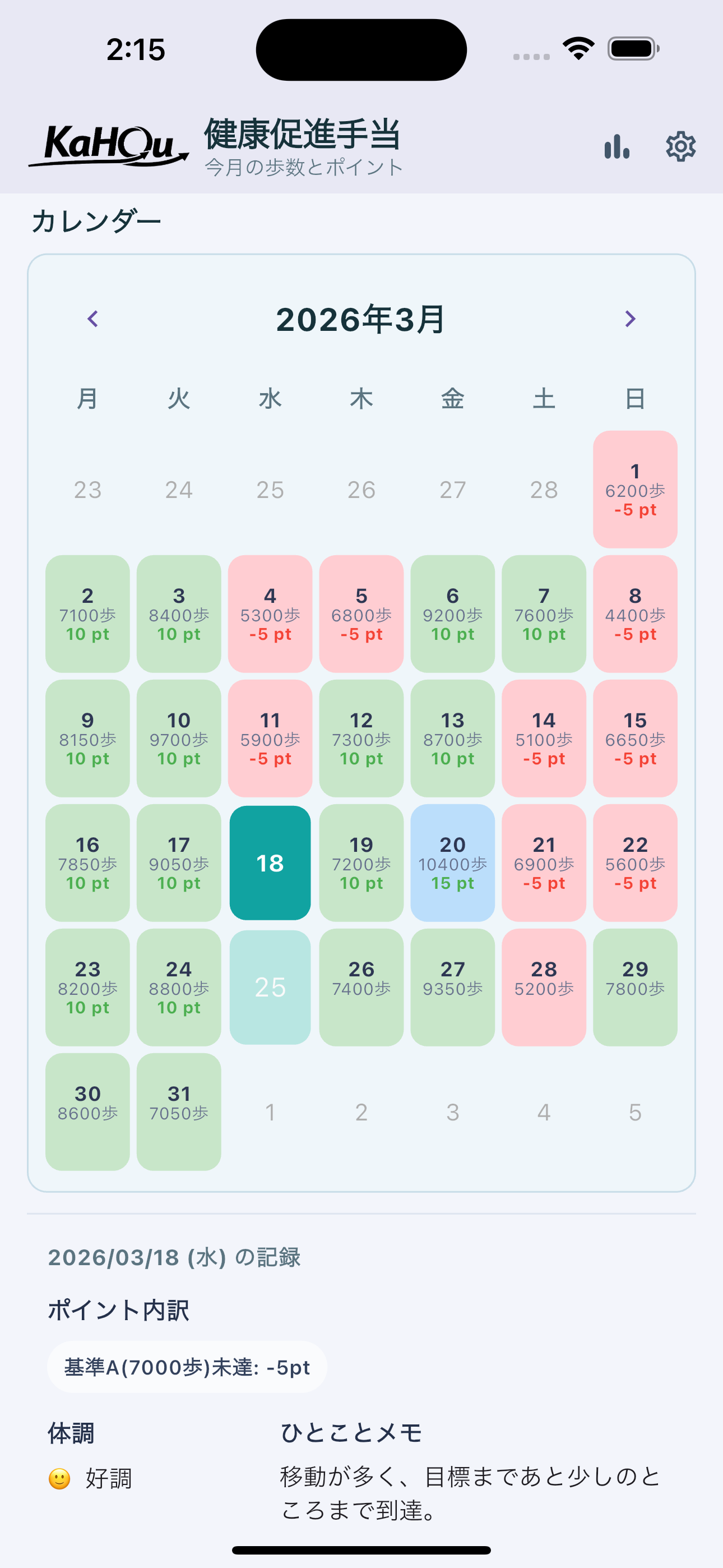 従業員カレンダー画面