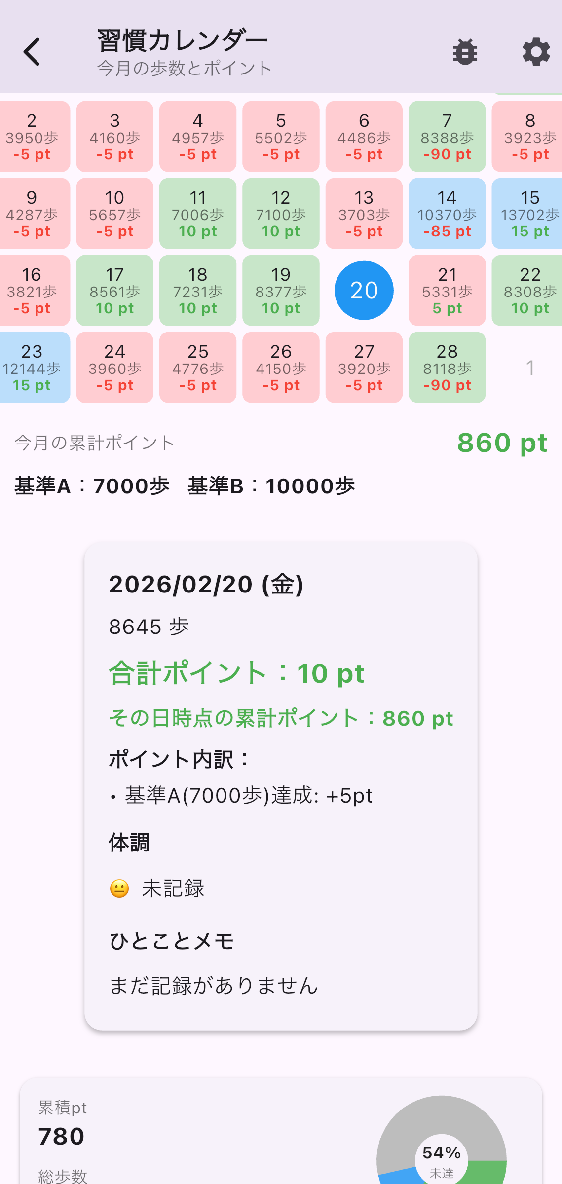 従業員の日別詳細画面
